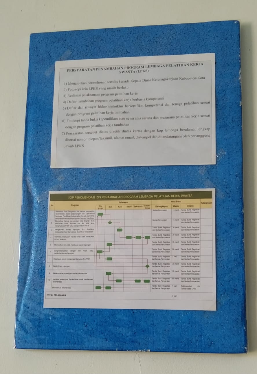 PERSYARATAN DAN SOP PENAMBAHAN PROGRAM LEMBAGA PELATIHAN KERJA SWASTA (LPKS)