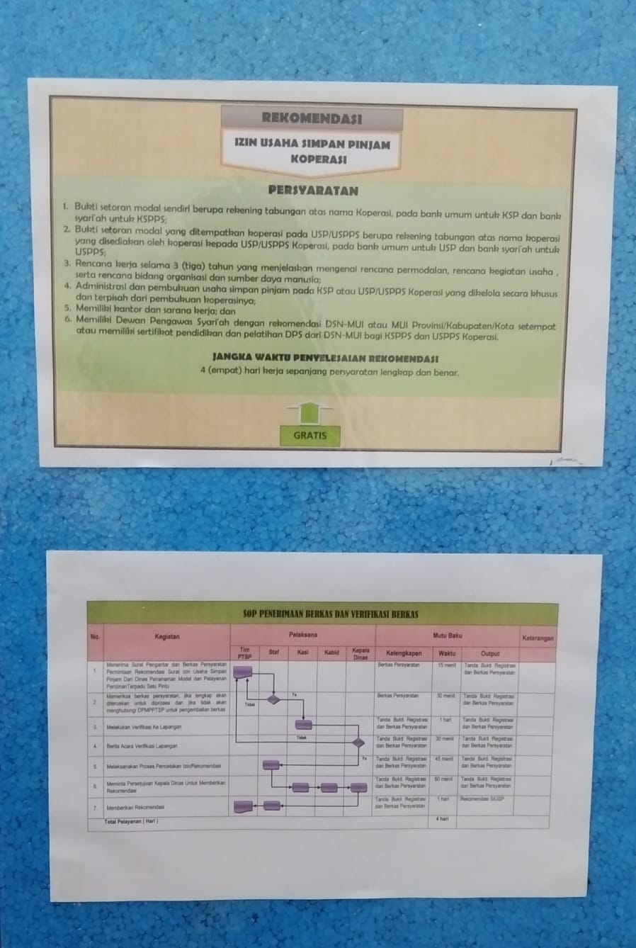 REKOMENDASI DAN SOP IZIN USAHA SIMPAN PINJAM KOPERASI