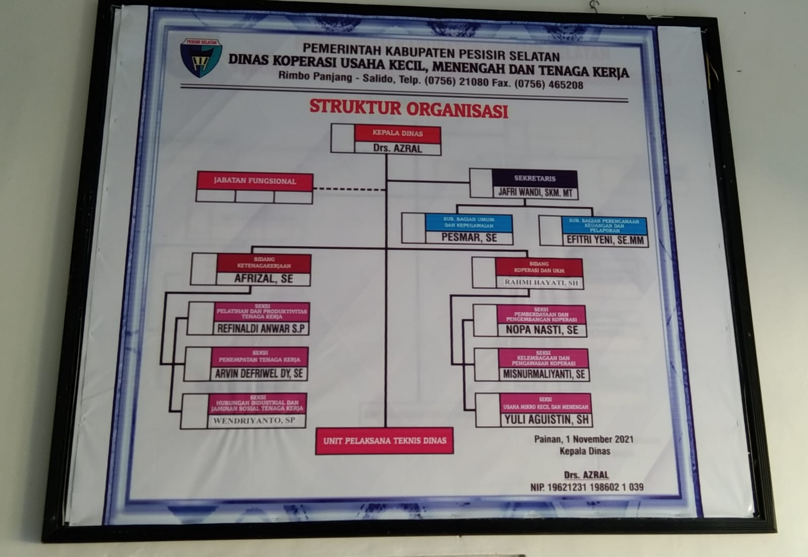 STRUKTUR ORGANISASI